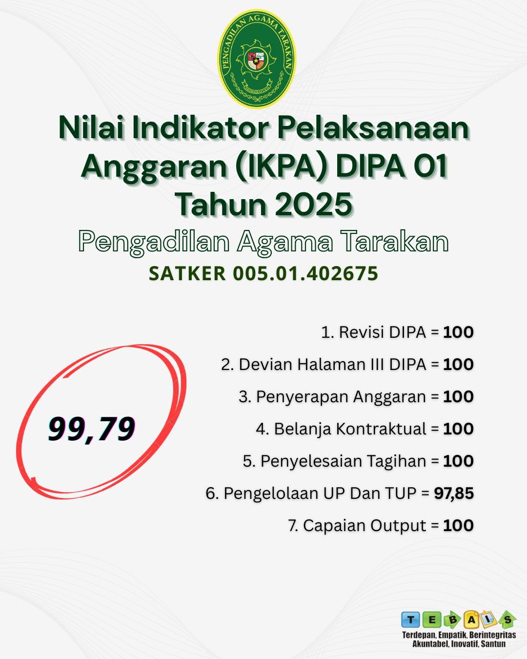 Nilai Indikator Pelaksanaan Anggaran (IKPA) Tahun 2025